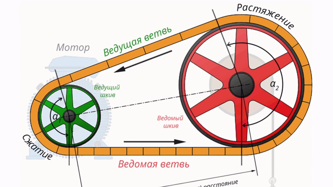 #АвиловАлексей -  Ремённые передачи