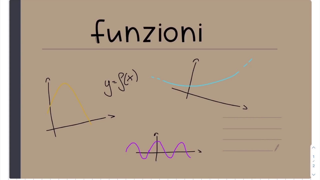 Funzioni: definizione, come ricavare dominio, codominio da un grafico, funzione definita a tratti