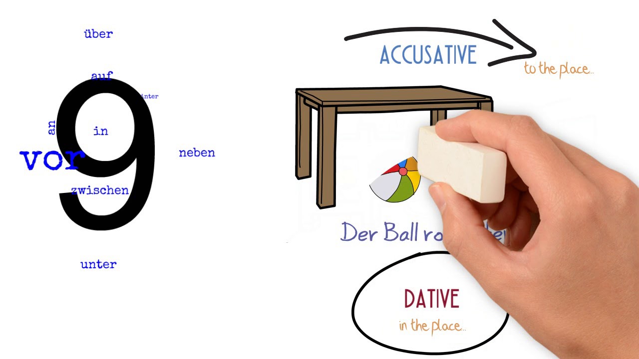 Two-Way Prepositions