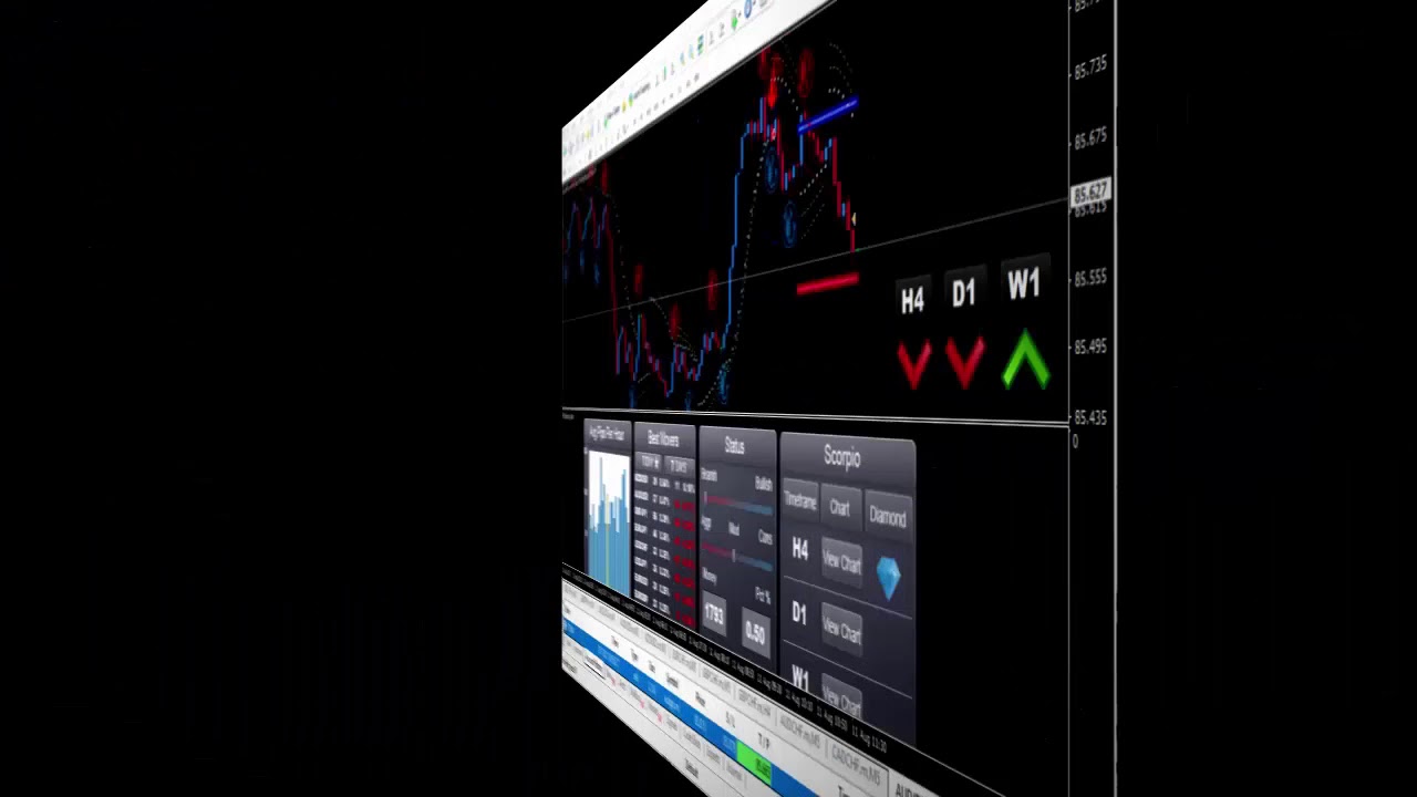 Forex Scorpio Code Review LIVE TRADE PROFIT $1,673.13 Moderate Sell AUDJPY