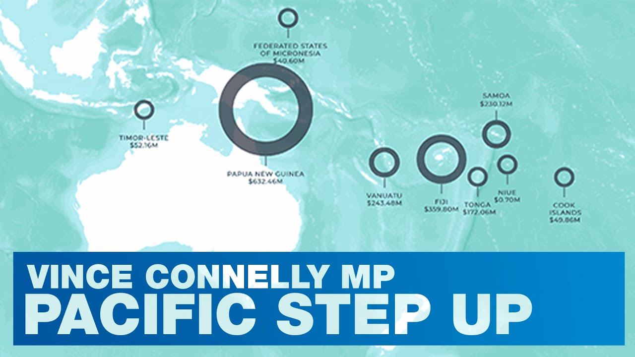 Importance of the Pacific Step Up