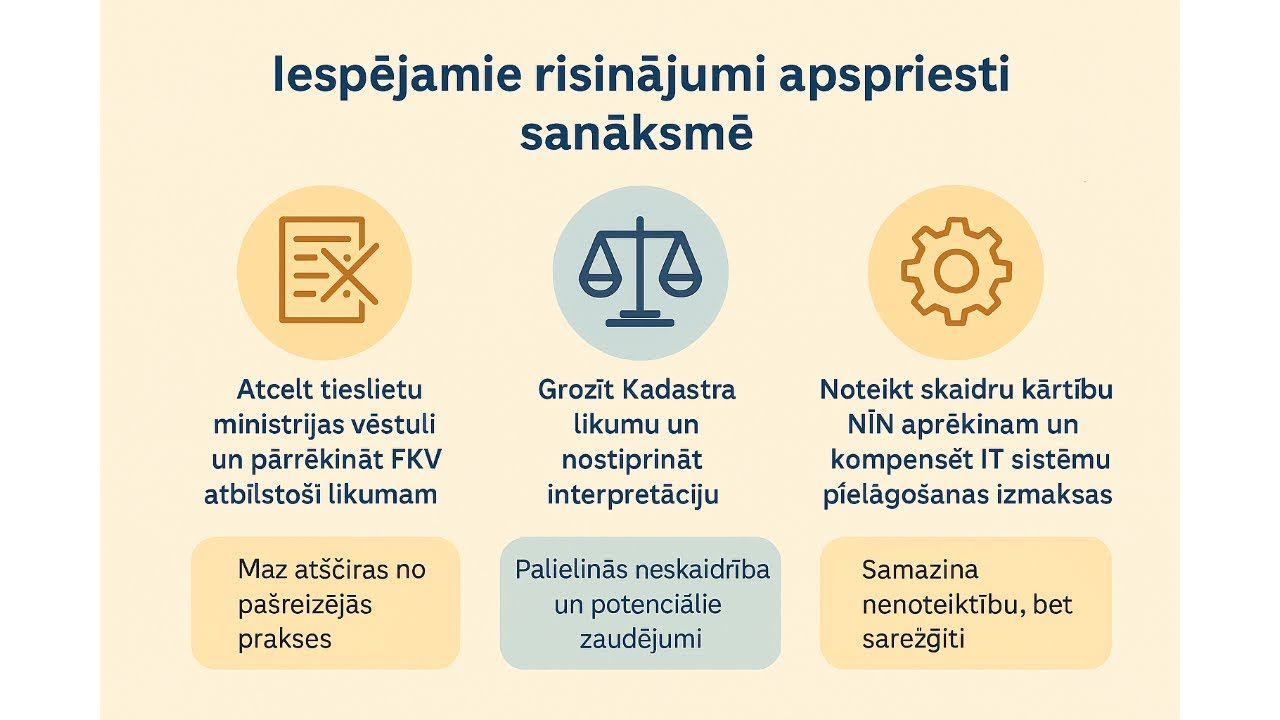 Nekustamā īpašuma nodokļa (NĪN) aprēķināšanas problēmas 2025