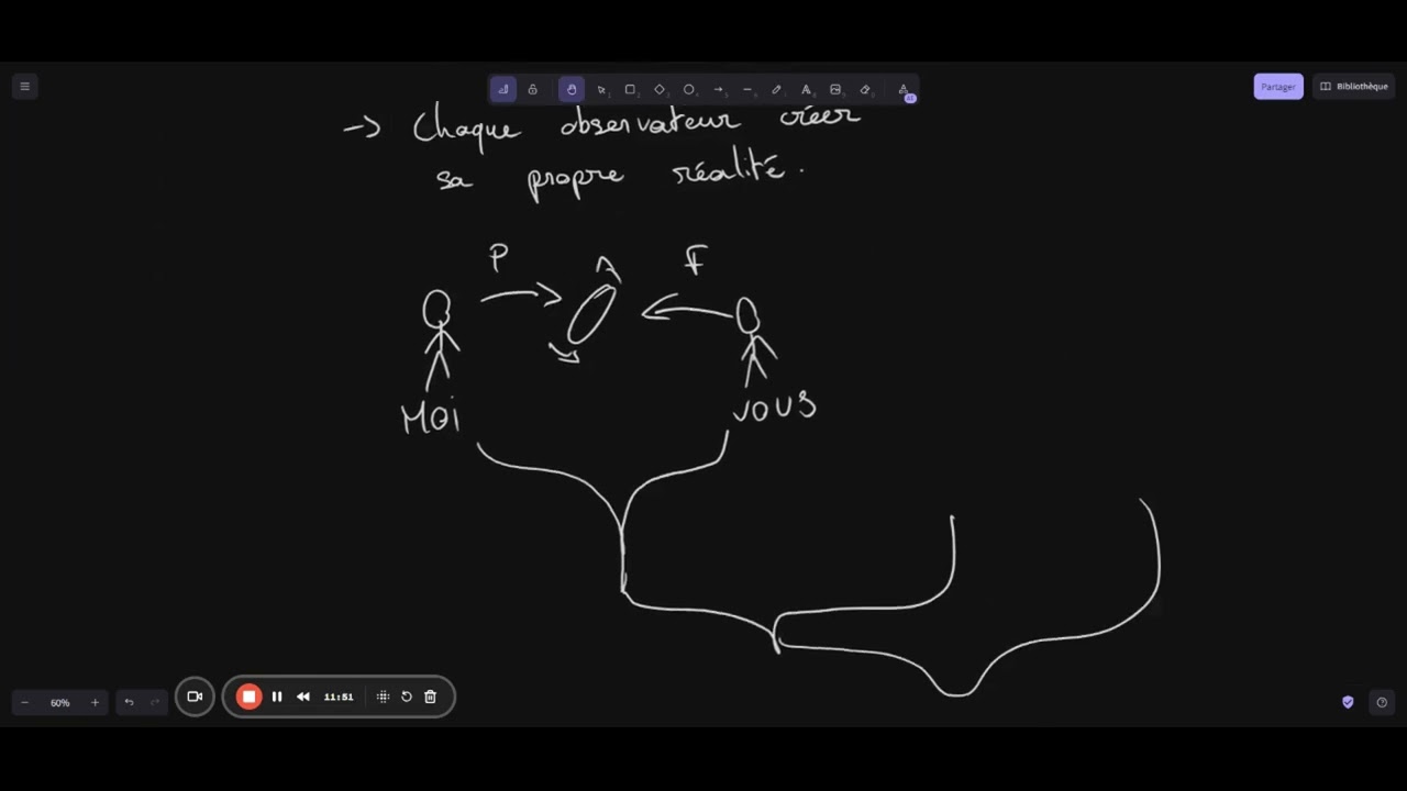 La th&eacute;orie qui prouve que vous co-cr&eacute;ez votre r&eacute;alit&eacute; (solipsisme convivial)