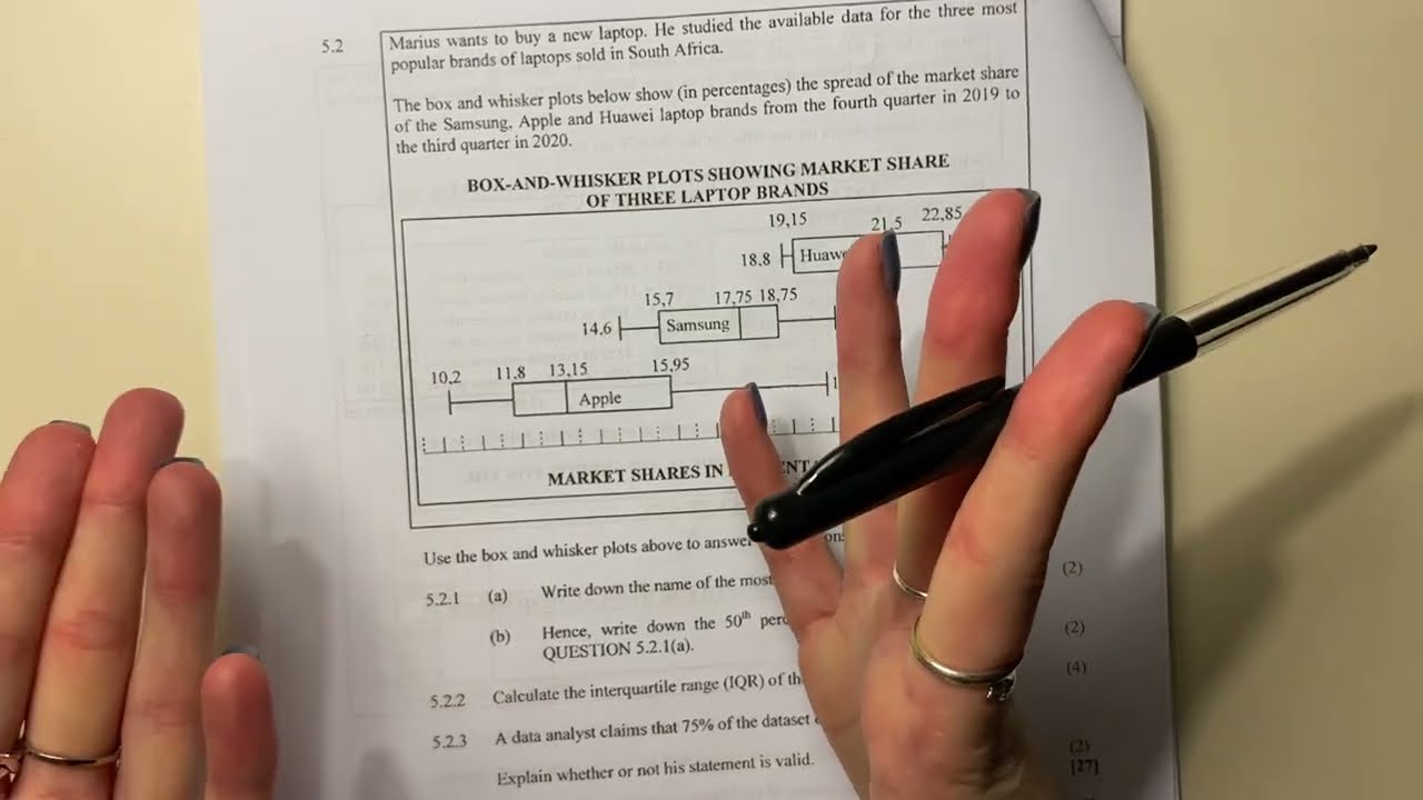 Maths Lit - Paper 1 Nov 2021 (Q5.2. - box and whisker plots, range & IQR)