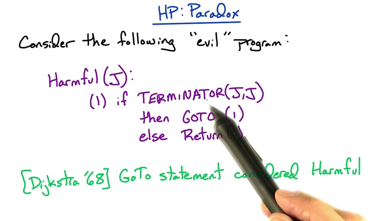 CS6515 Lecture29 NP5 Halting Problem