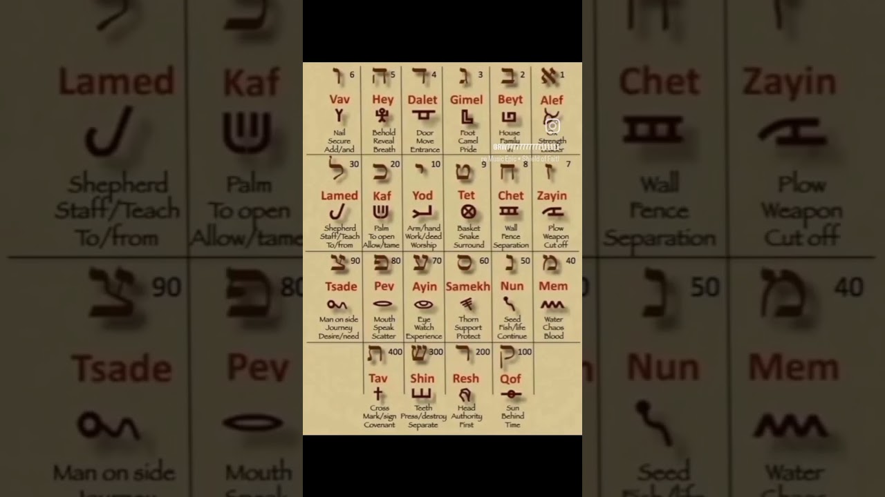 Hebrew and Aramaic alphabet #hebrew #aramaic #alphabet