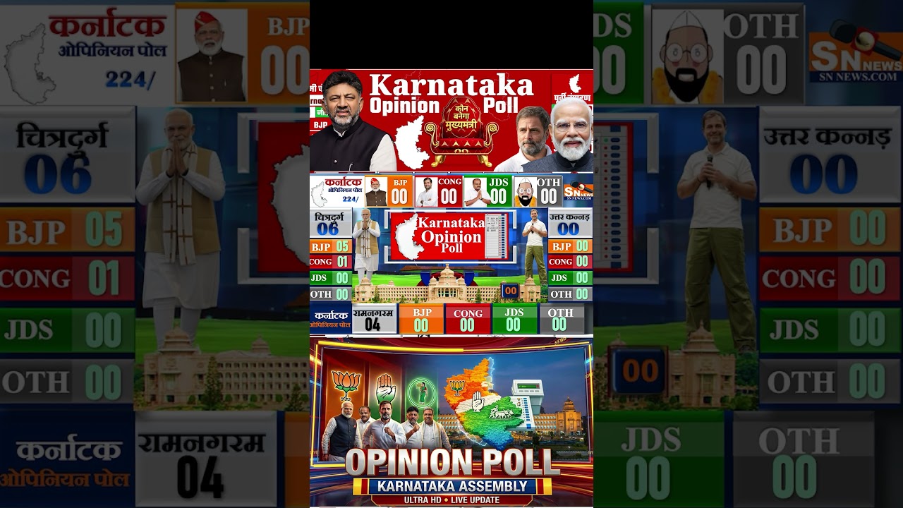 Karnataka Opinion Poll 2028 Live | BJP vs Congress vs JDS | Karnataka Assembly Election Survey | 224