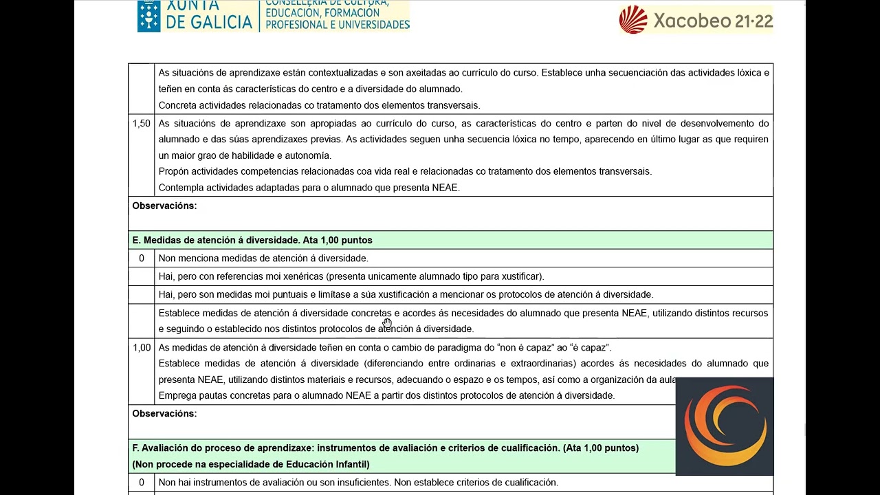 ¿Cómo es la rúbrica para la unidad didáctica de las oposiciones de educación en Galicia 2023?