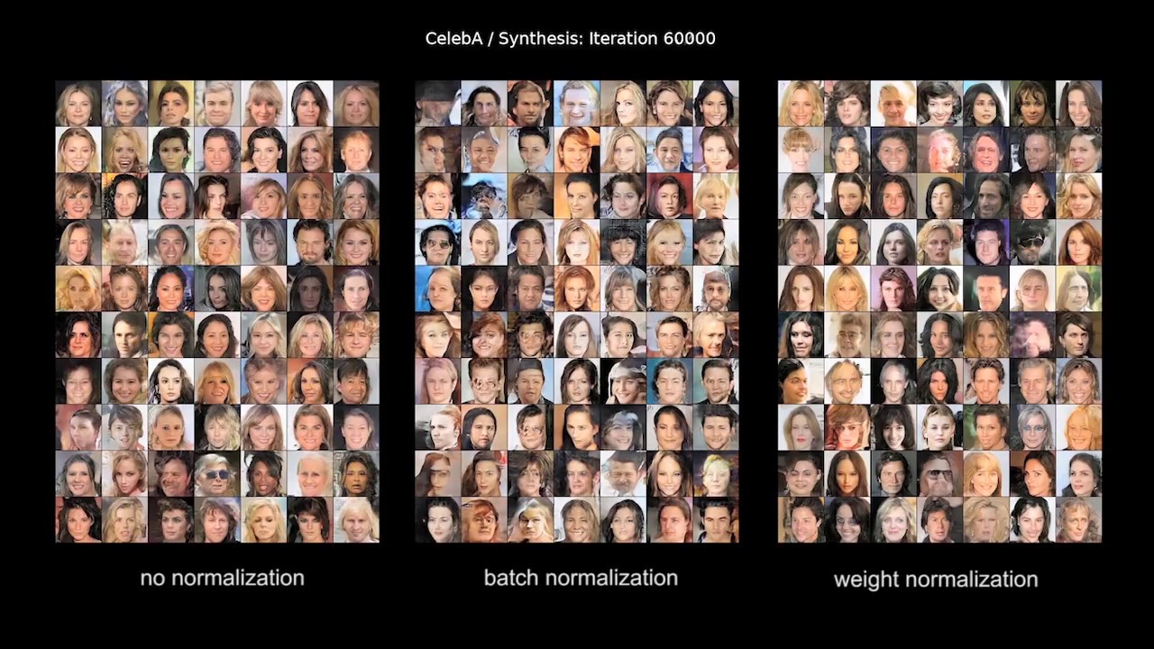On the Effects of Batch and Weight Normalization in Generative Adversarial Networks (ArXiv 2017)