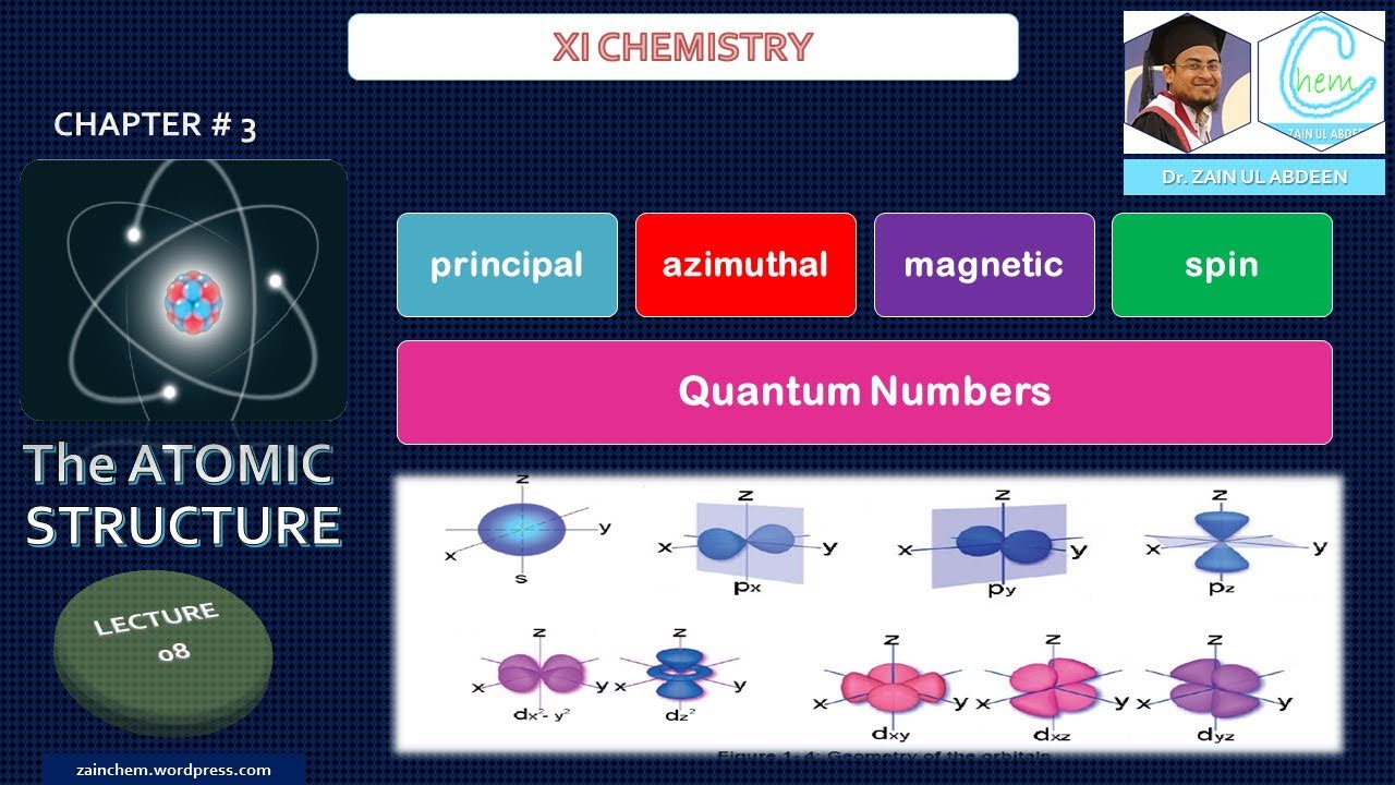 Quantum Numbers | Principal, Azimuthal, Magnetic & Spin | Chapter # 3, Lecture 08