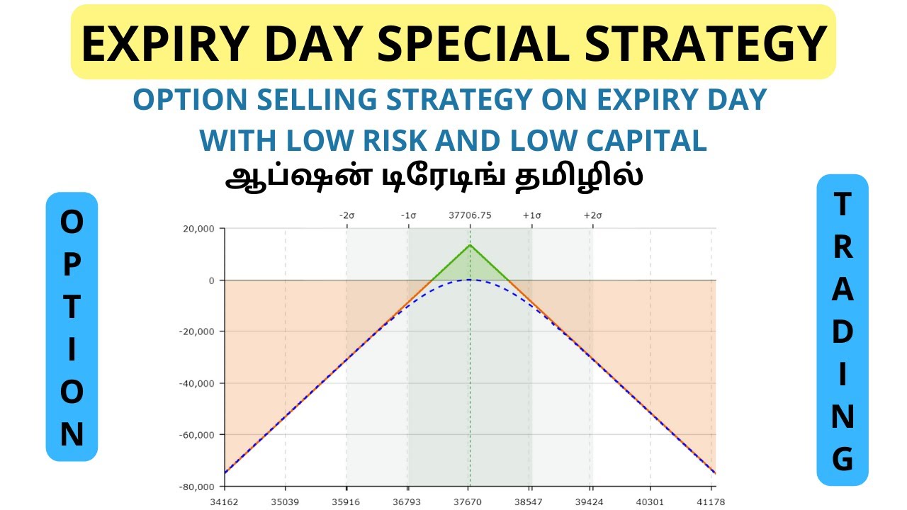 Expiry day special strategy In Tamil | Option selling Strategy - With low risk & Low capital | STA