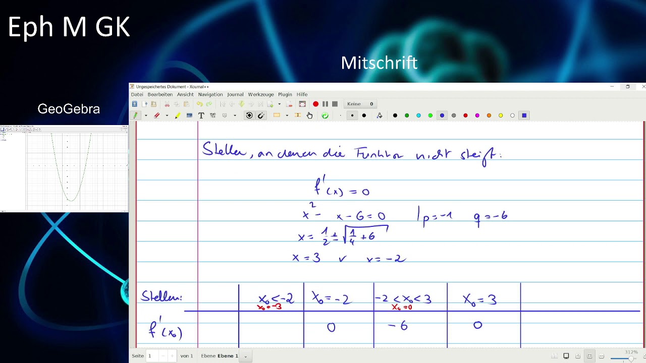 Monotonie mithilfe der 1. Ableitung