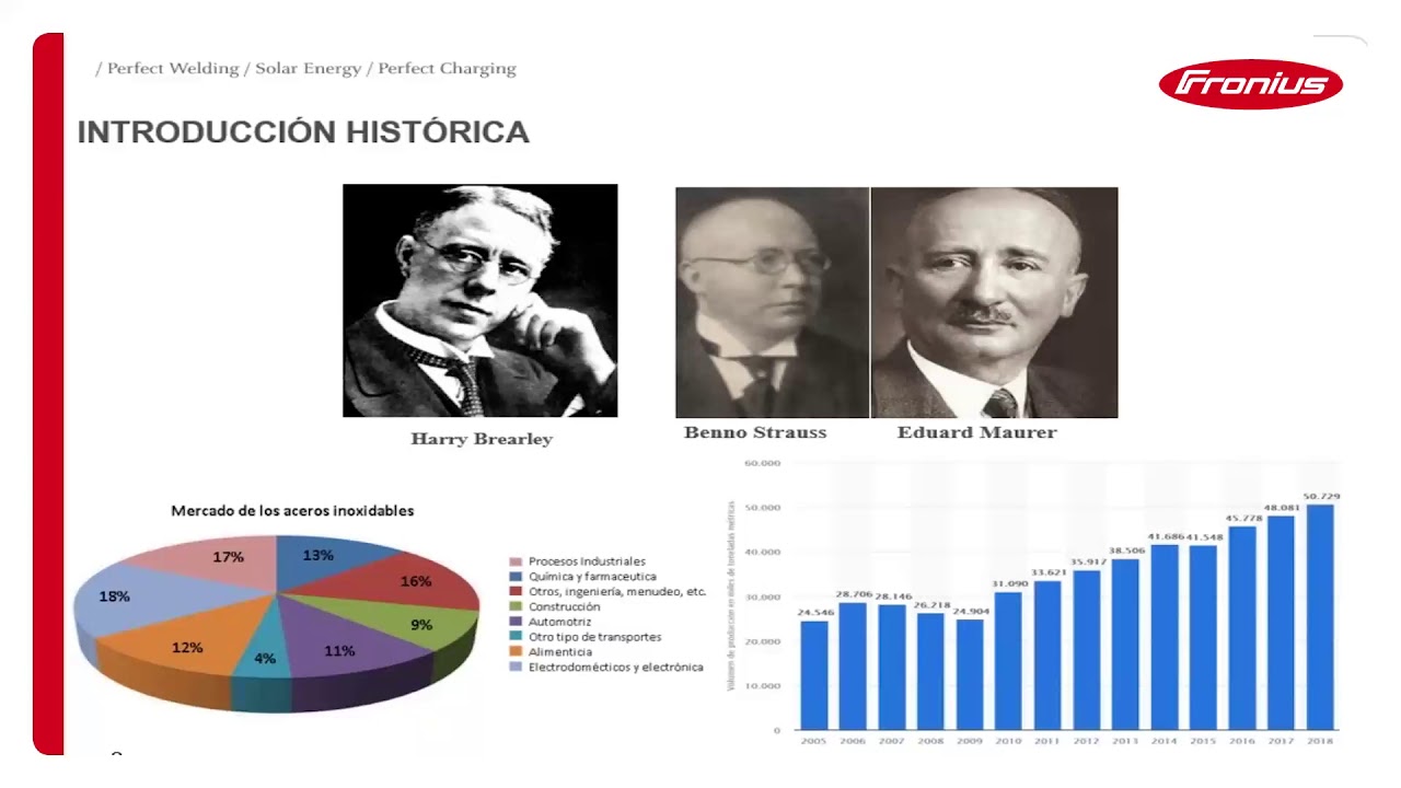 Webinar: Soldabilidad y corrosión localizada de los aceros inoxidables