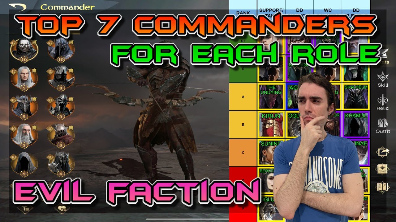 TOP 7 BEST COMMANDERS - EVIL FACTION ROLES - LOTR: RISE TO WAR
