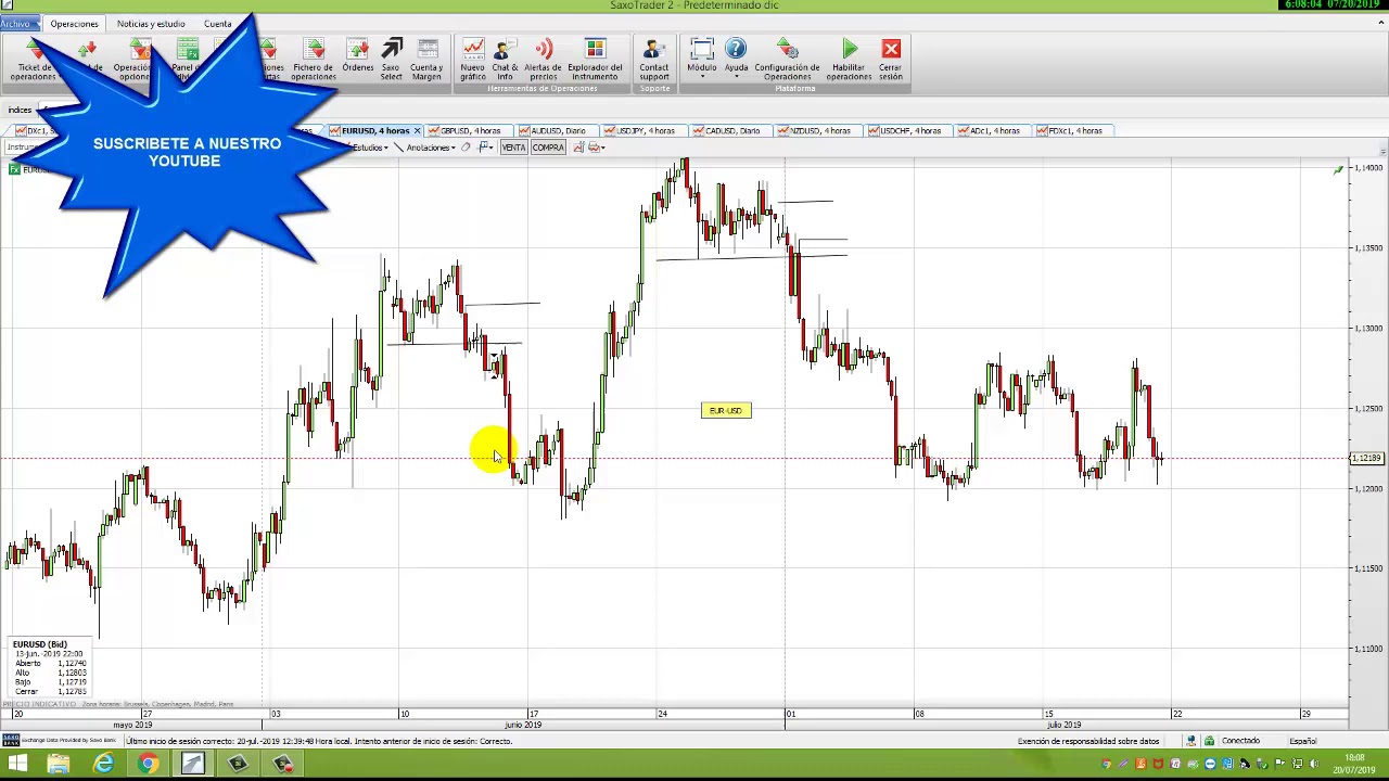 Las rupturas en trading.