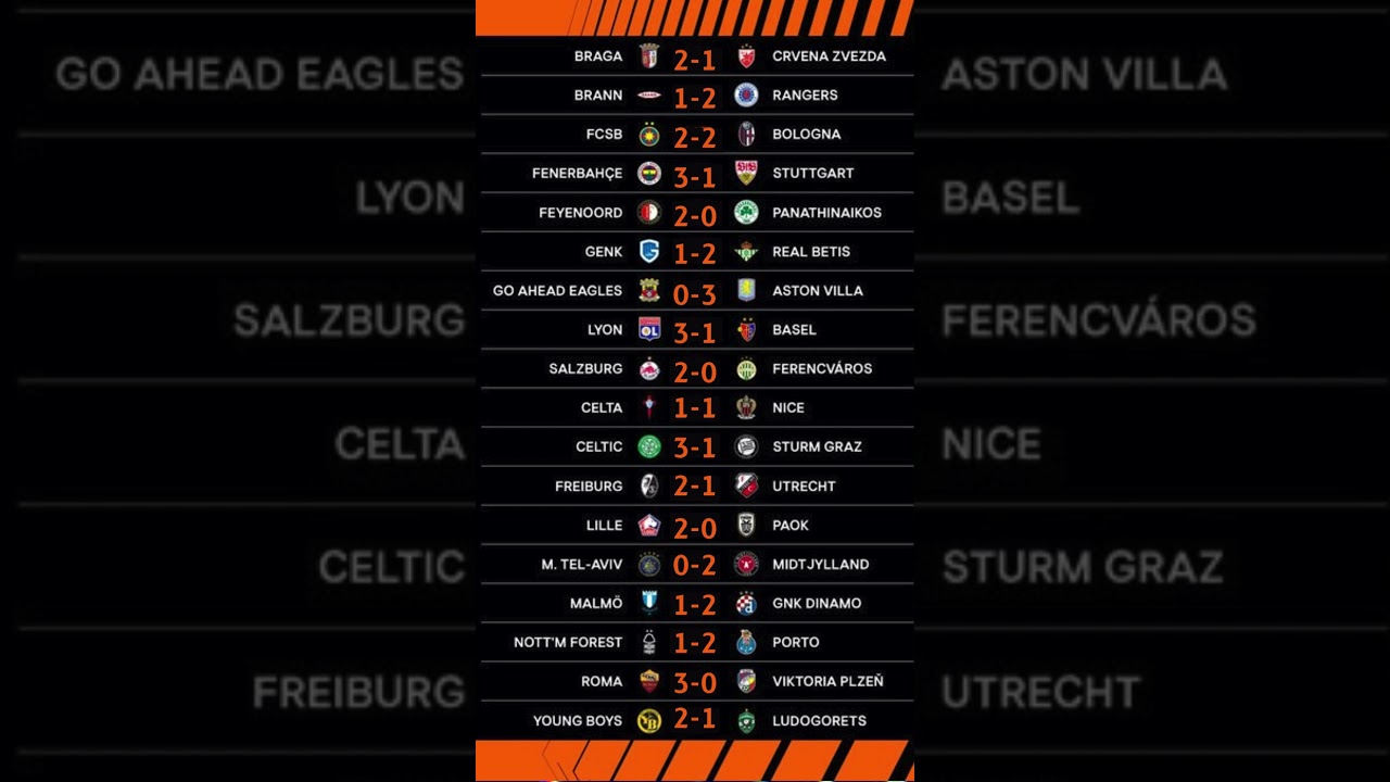 Uefa Europa League - Match Day 3 -  Results Predictions