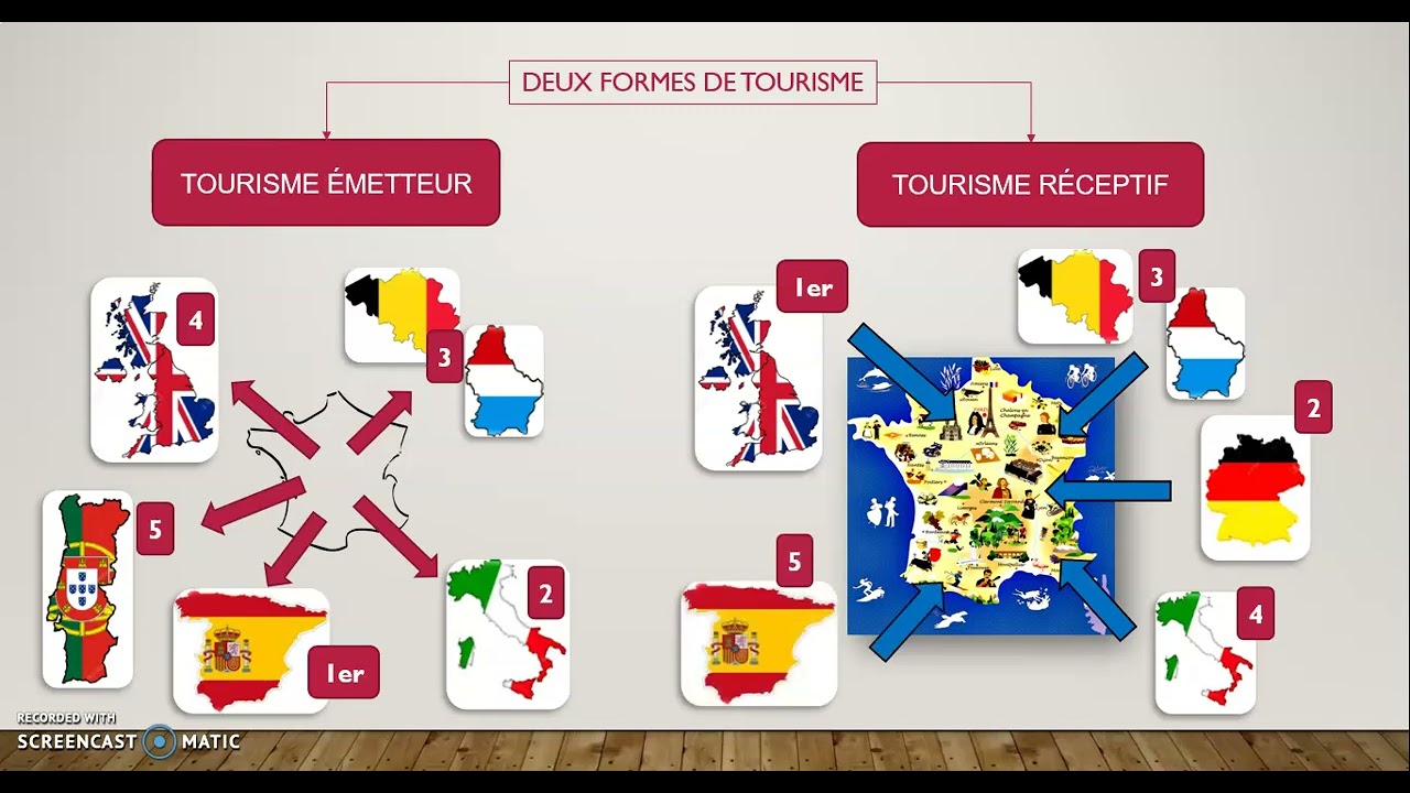 1.1.1. CADRE TOURISTIQUE - Qu'est ce que le tourisme ?