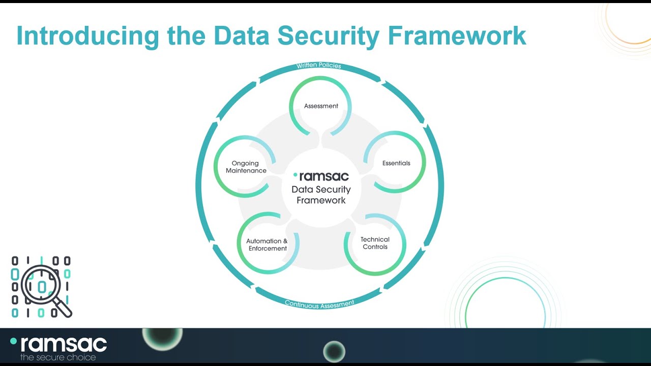 The ramsac Data Security Framework