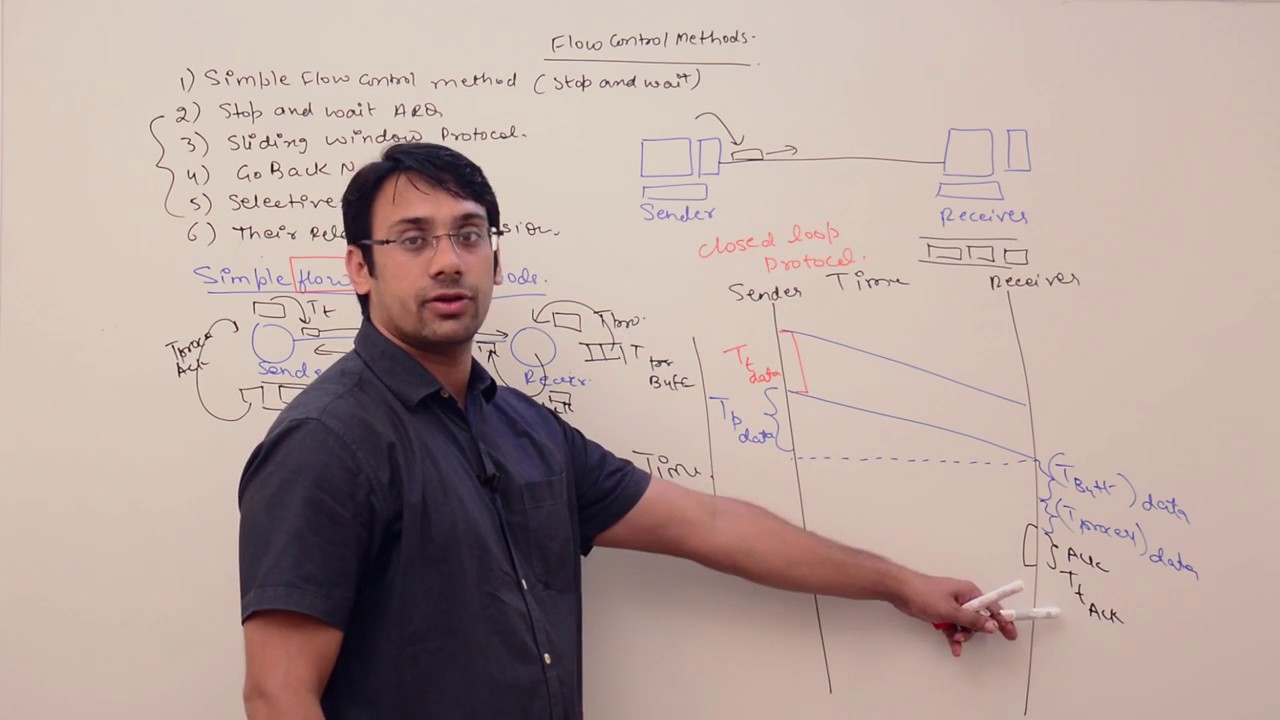 05 Flow Control Methods