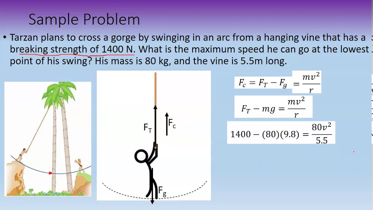 Tarzan or Swing Problems