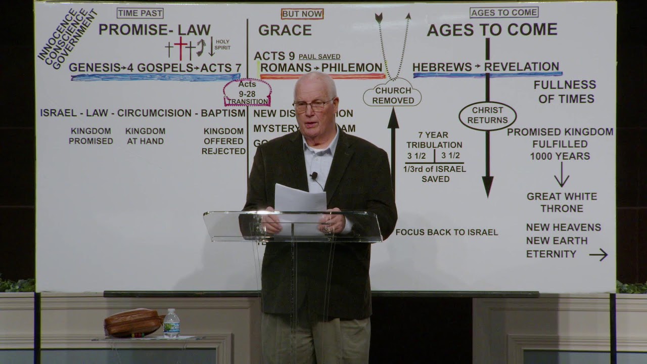Gracepoint Church New Whiteland  Galatians 2:1-9