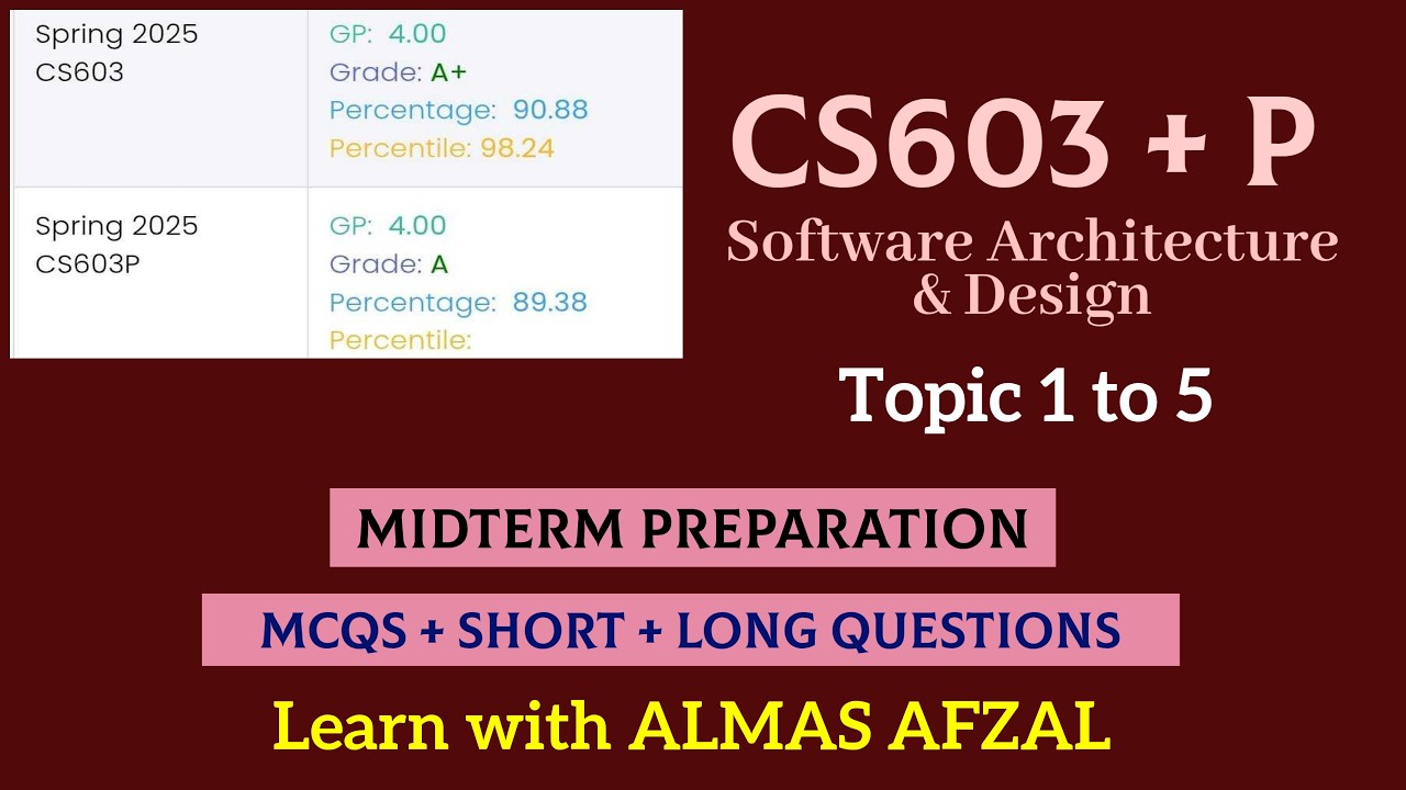 CS603 & CS603P | SOFTWARE ARCHITECTURE & DESIGN | Topic 1 to 5 | MCQs + Short & Long Questions