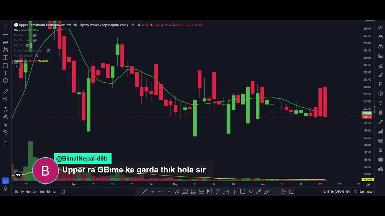NEPSE Live Q&A!!! June 19, 2026  #nepse  #nepseanalysis  #nepsechartanalysis
