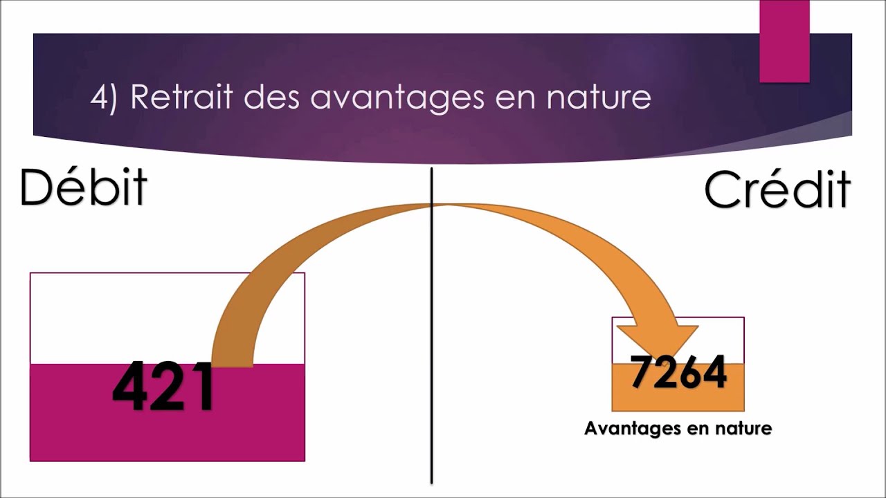 Gestion - La comptabilisation des salaires