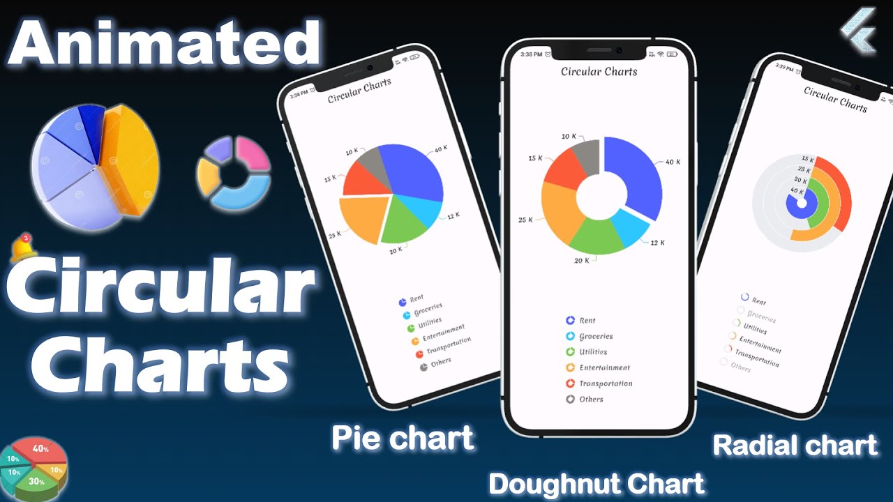 Create pie chart in flutter | Pie Chart - Flutter tutorial | Charts