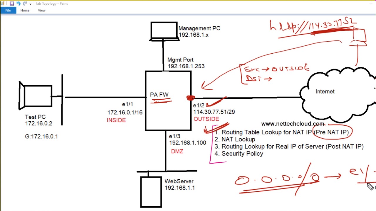 Palo Alto Firewall -Destination NAT and Packet Flow (Live Class) #PACKETFLOW #PaloAltoFirewall #DNAT