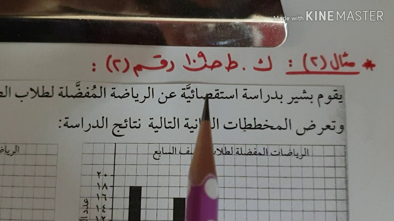 استخلاص النتائج