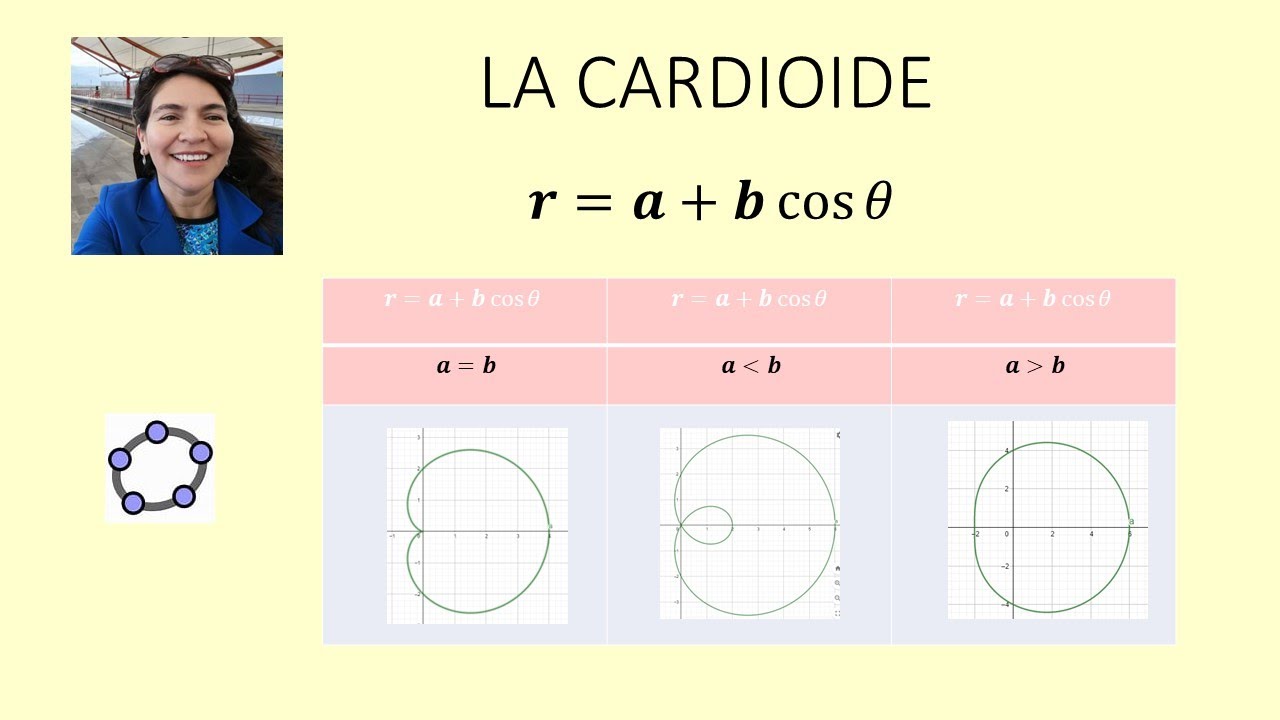Graficando la cardioide usando GeoGebra.
