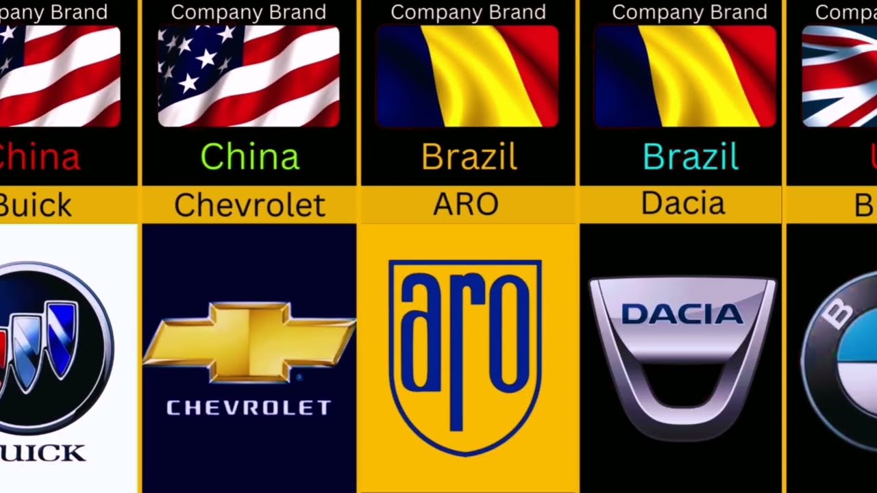 Different countries Car Company Brand Name Global Data