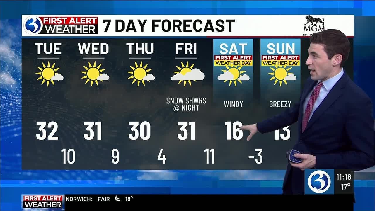 WEATHER: Double first alert weather days for bitter cold this weekend