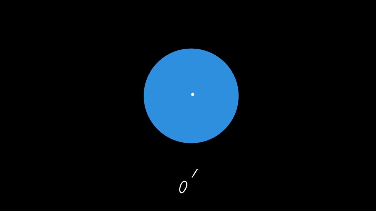 Conserevation of Angular Momentum and Energy considerations