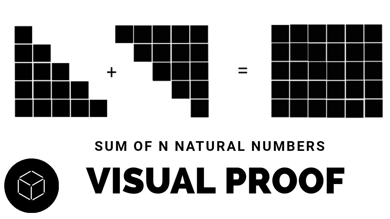 Sum of  n natural numbers - visual proof