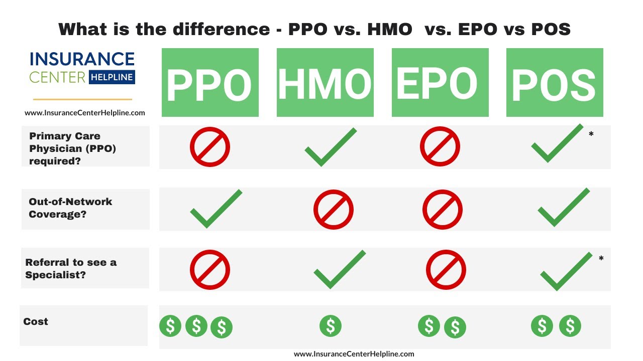 Health Insurance terms explained and made clear - what is co-pay, coinsurance, deductible, hmo, ppo