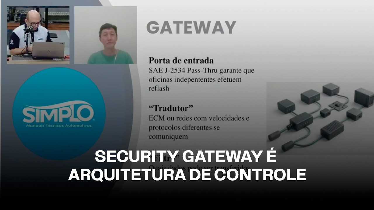 SECURITY GATEWAY É ARQUITETURA DE CONTROLE