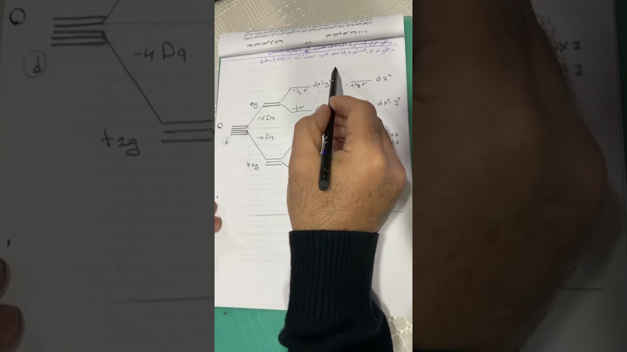 كيف تحدد نوع تشوه في ثماني السطوح حسب نظرية CFT