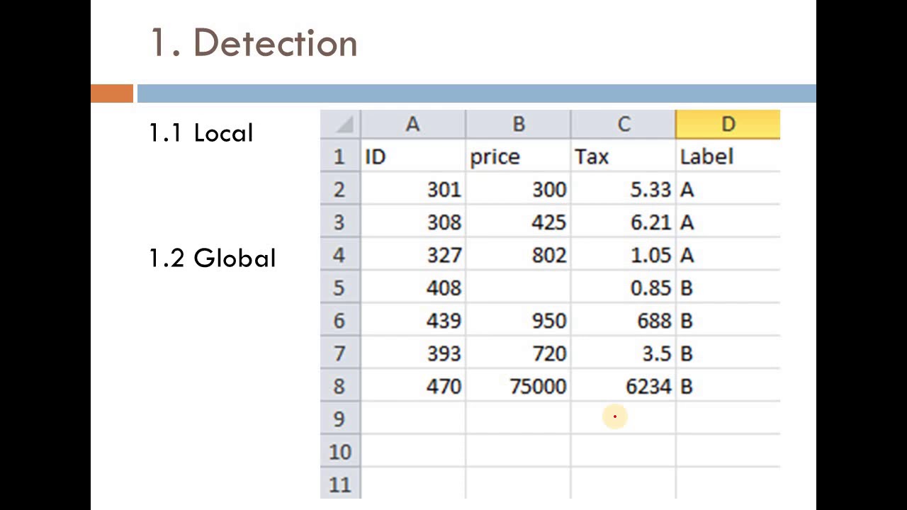 outlier detection, missing values detection, univariate outliers detection