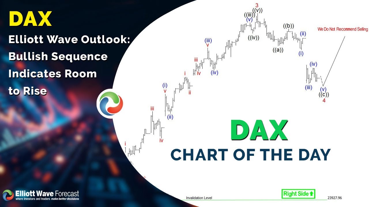 Прогноз по волновой теории Эллиотта для индекса DAX: бычья последовательность указывает на потенц...