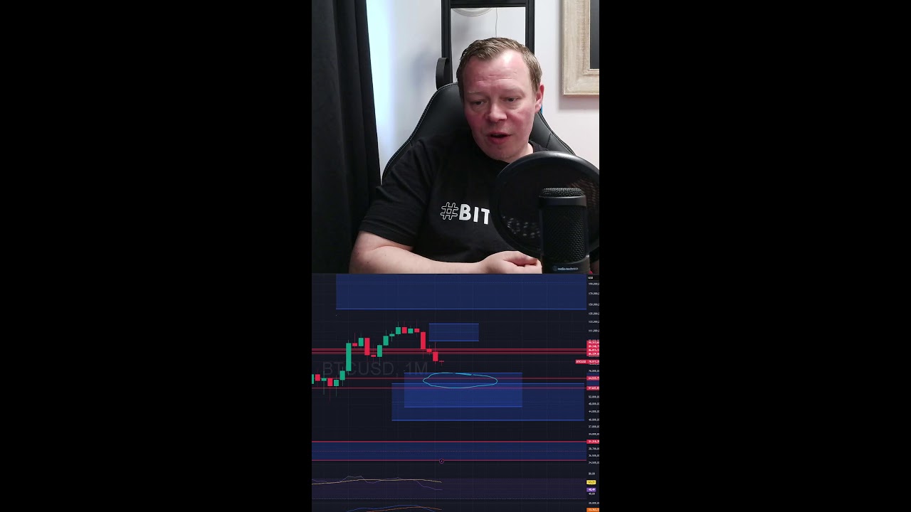 Bitcoin verändert alles!