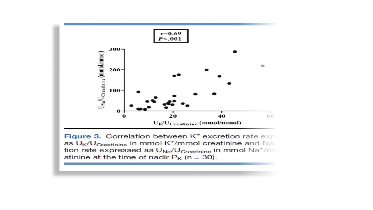 HIPOKALEMIA EN  PEDIATRÍA