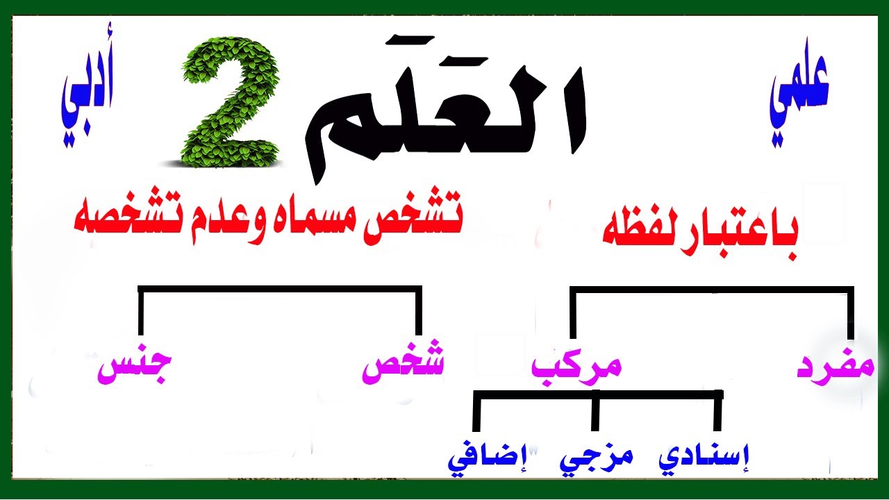 العلم (الجزء الثاني ) للقسمين العلمي والأدبى - ترم أول-أولى ثانوى