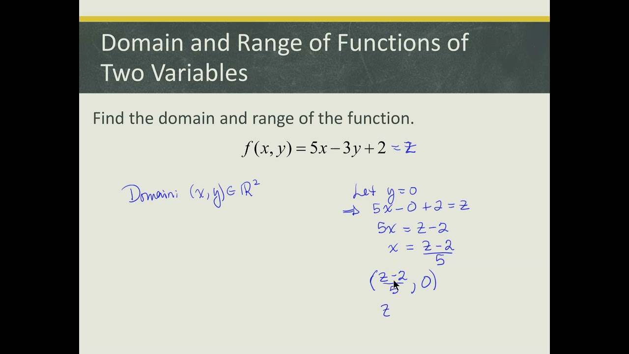 Introduction to Functions of Several Variables