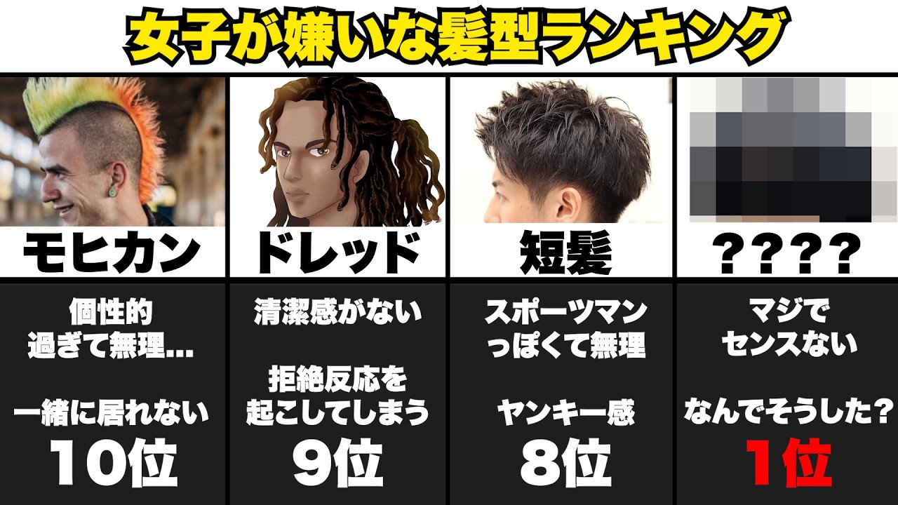 【男子絶対見て】男子の嫌いな髪型ランキング『TOP10』【女子の本音】
