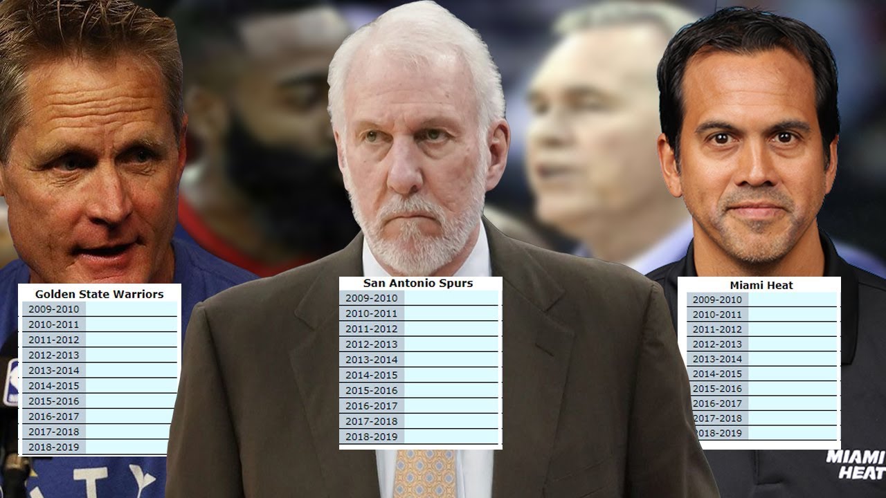Guess EVERY NBA Coach Over This Decade