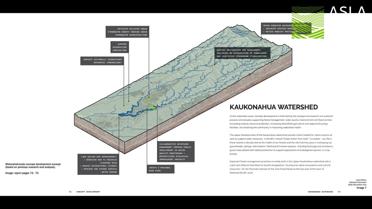 2021 HI ASLA Awards - Research and Communications Honor Award | Lake Wilson