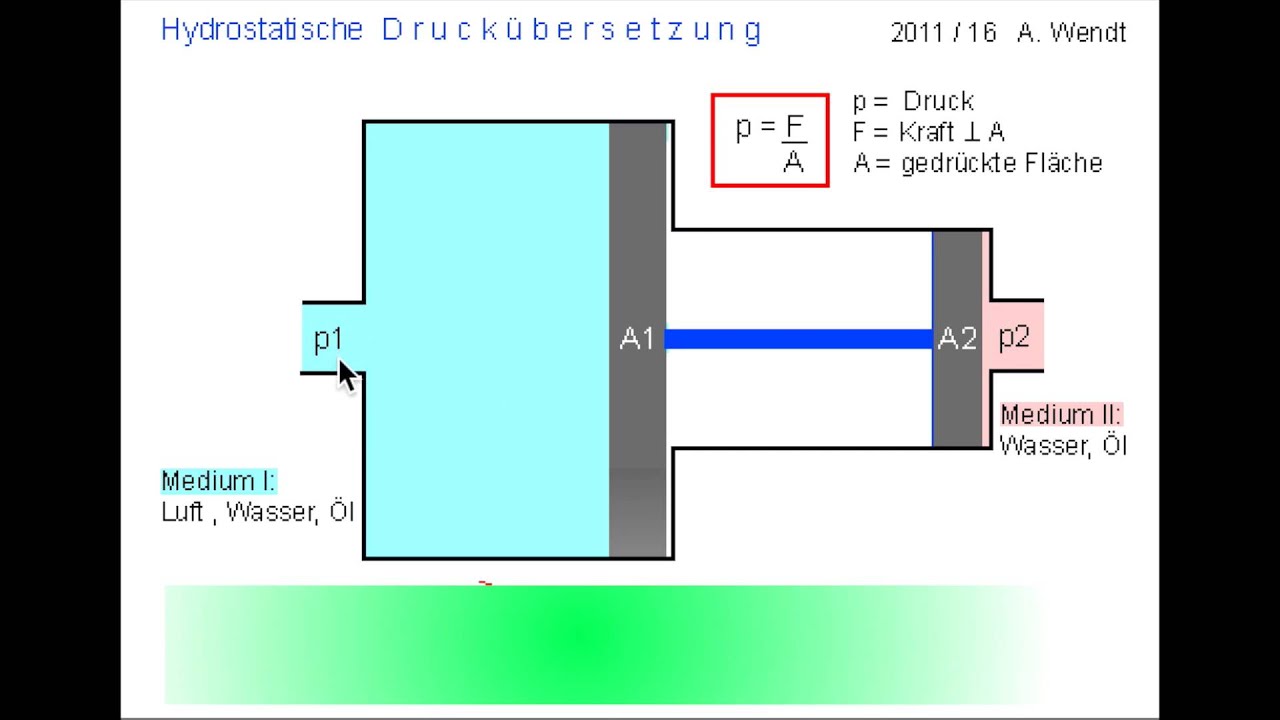 Druckübersetzer