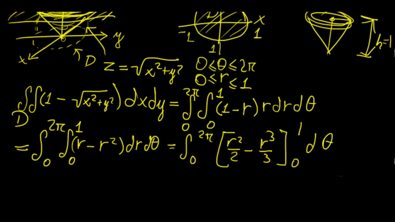 Volume between two surfaces | Calculus in a Nutshell | LetThereBeMath |